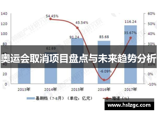奥运会取消项目盘点与未来趋势分析 奥运会取消项目盘点与未来趋势分析
