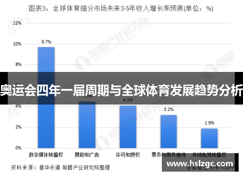 奥运会四年一届周期与全球体育发展趋势分析 奥运会四年一届周期与全球体育发展趋势分析