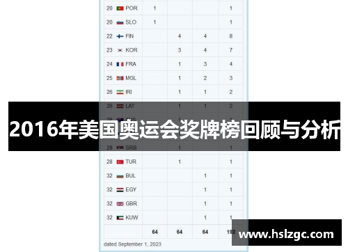 2016年美国奥运会奖牌榜回顾与分析